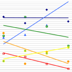 Ritmi gara, uno per uno